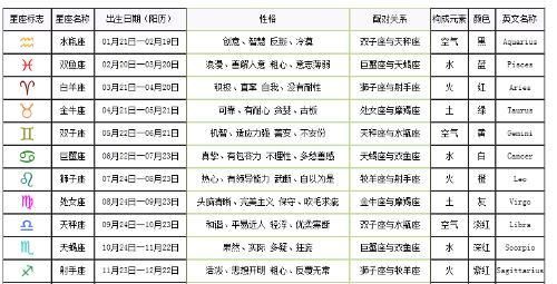 2月星历表
,日历图2