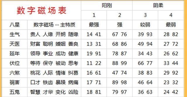 手机号数字组合代表的含义
,手机号被列为黑名单啥意思图2