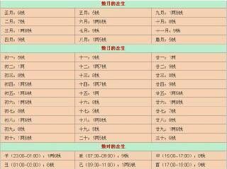 0月0日女什么命
,阳历2000年1月是什么命图3