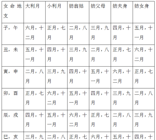 2007年四月初三女命
,农历:一九七七年四月初三日辰时出生的女生请算命师傅算婚姻_百度...图3