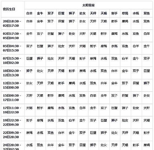 204农历3月2日是什么星座
,农历3月2日是什么星座图1