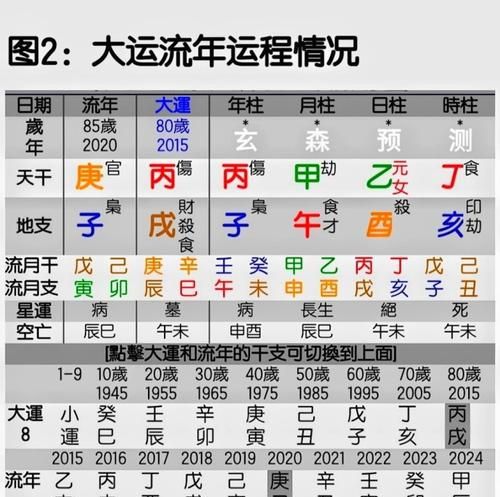 2月27日出生的人五行
,女儿的生辰八字怎么写图2