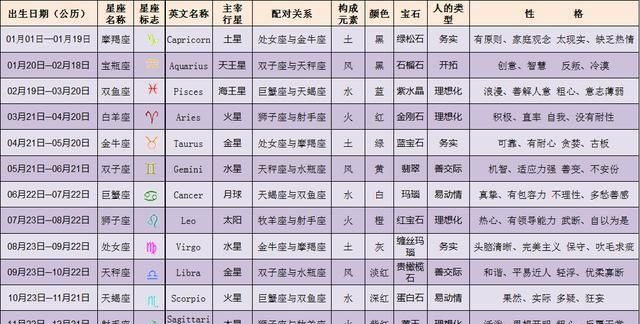 2星座的出生日期及性格特点
,星座月份表水瓶座的人是什么性格图5