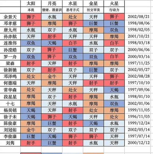 2星座的出生日期及性格特点
,星座月份表水瓶座的人是什么性格图6