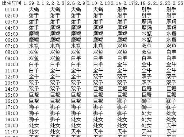 0月7号上升星座是什么星座
,早上7点35分出生是什么时辰?图1