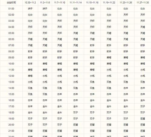 0月7号上升星座是什么星座
,早上7点35分出生是什么时辰?图3