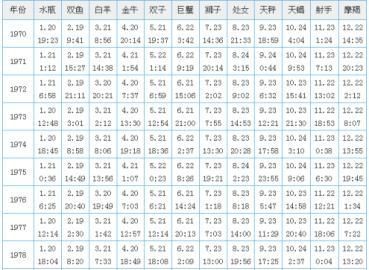 0月9日是什么星座
,10月出生的是什么星座图1