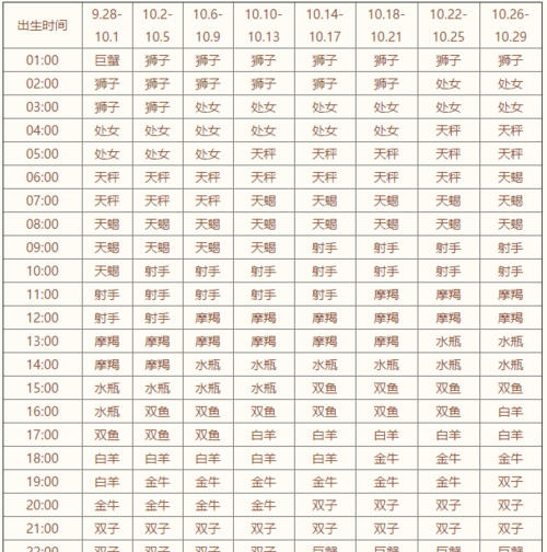 0月3日上升星座查询表
,上升星座查询表免费图1