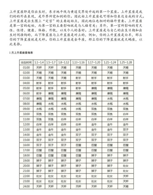 0月3日上升星座查询表
,上升星座查询表免费图3