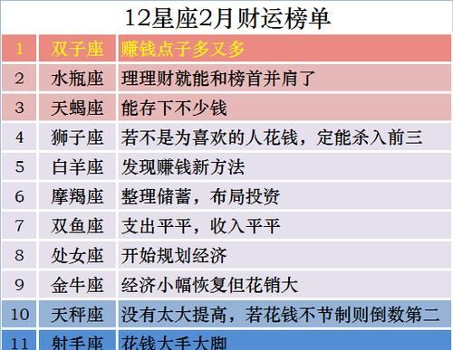 2月24号十二星座运势
,天秤是金牛的生死劫吗图3