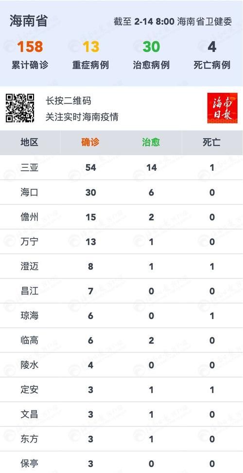 2月4日到今天多少天了
,从今年二月十四号到今天多少天了啊图2