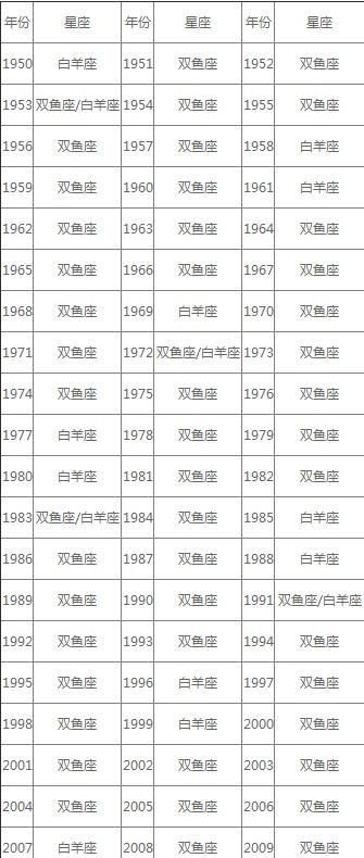 2005农历2月20日是什么星座
,农历2月20日是什么星座图1