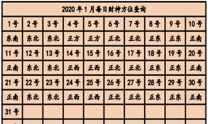 970属狗打麻将坐哪个位置
,属狗的人打麻将坐在什么位置?图3