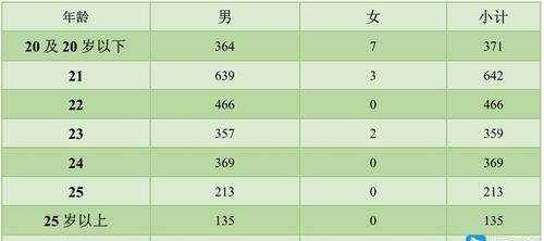 2月几周岁
,2月29日是十九周零五天现在是多少周了图3