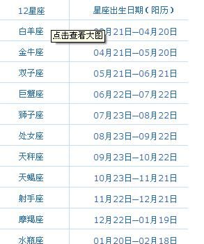 农历七月是什么星座
,阴历4月24日是什么星座?图3