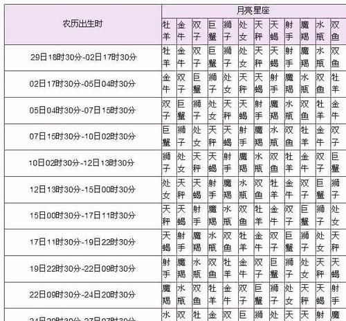 农历七月是什么星座
,阴历4月24日是什么星座?图4