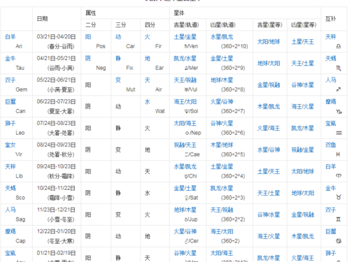 9月是什么星座
,生肖星座属鸡是什么星座69年九月出生的人图4