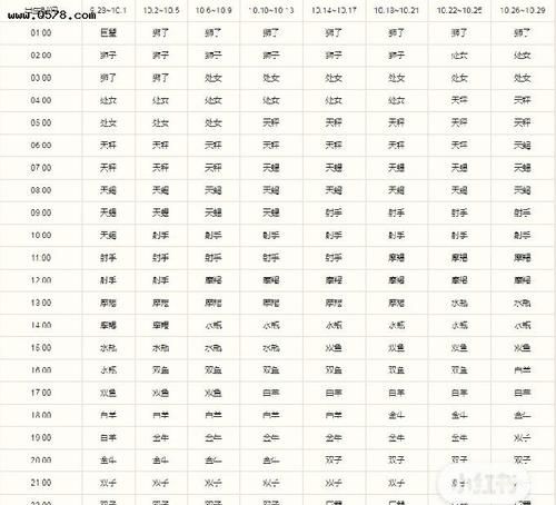 2月4日上升星座
,上升星座查询表免费图1