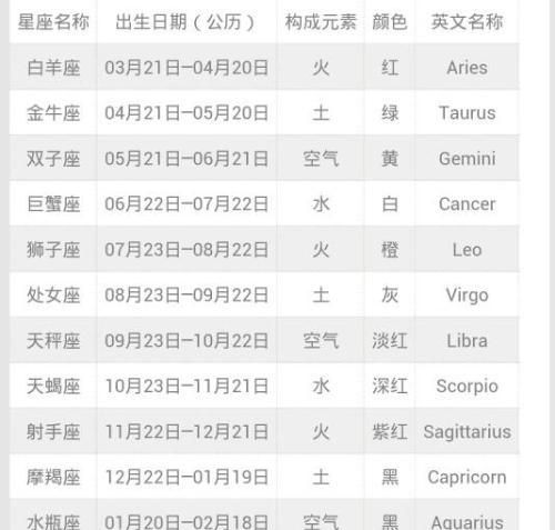 8月24日是什么星座
,8月24日出生是什么星座图3