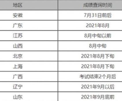 202摩羯座2月考试成绩
,摩羯座下半年事业运势2022图2