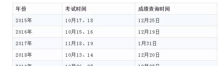 202摩羯座2月考试成绩
,摩羯座下半年事业运势2022图3