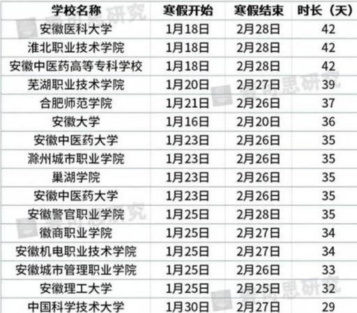 3月23日到今天多少天了
,3月23日到四月03日一共有多少天可以出门图1