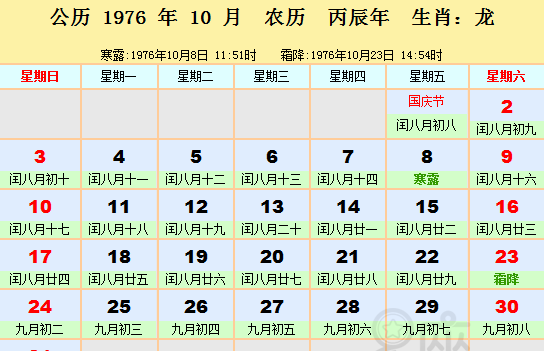 2月28阳历是多少
,阴历正月29日转换成阳历是几月几日呢图4