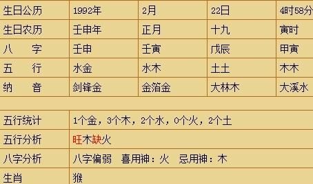 阴历3月属什么命
,年,月,日,时的属相查询图1