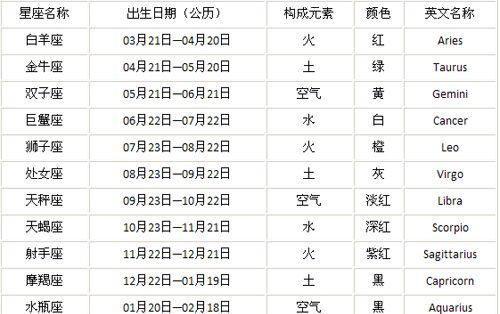 阴历四月十一啥星座
,阴历四月十一出生的是什么星座图3