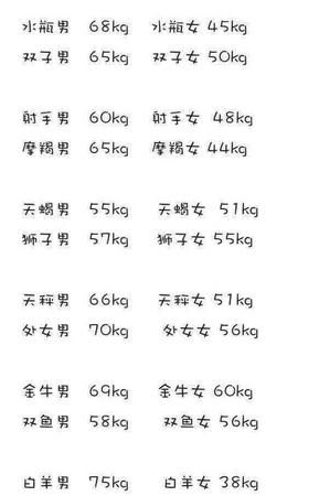 星座比重是什么意思
,星座配对比重52:48和48:52有什么区别?图4