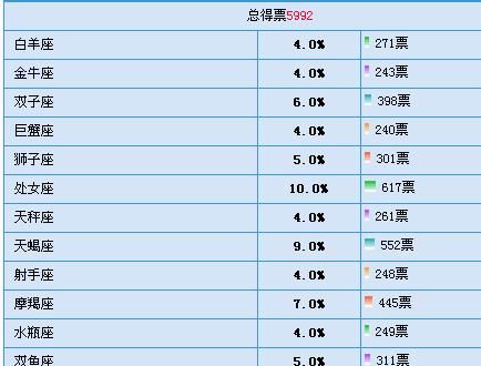 台湾用哪个星座代表
,台湾艺人:陈柏霖是什么星座图2