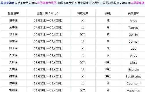 2002农历7月5号是什么星座
,阴历七月半出生到底是什么星座女图3