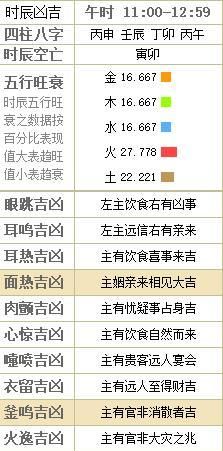 3月9日出生是什么命
,黄历2022年一月黄道吉日查询图1