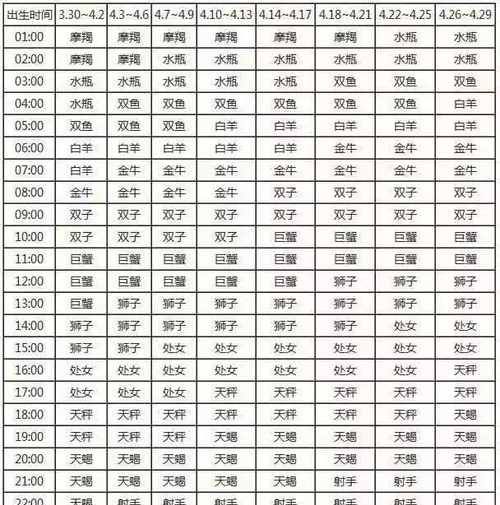 2063月23日是什么星座
,3月23号的是什么星座?图3