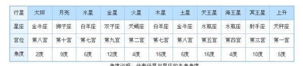 1999年4月23日上升星座
,我是4月23日下午3点40出生在黑龙江省鸡西市我的上升星座和其他星...图1