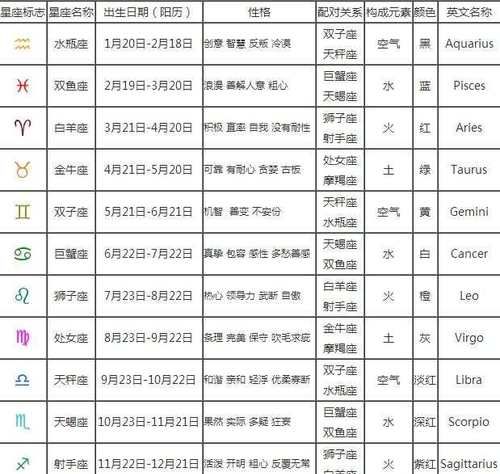 农历月8日是什么星座
,农历8月是什么星座图1