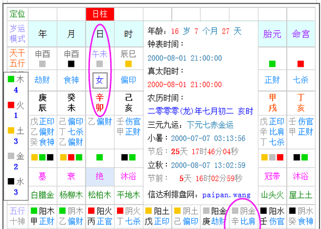 2000农历正月26命运
,农历出生月份看命运表图3