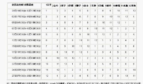 2月4是什么星座
,98年2月4日今年多大图3