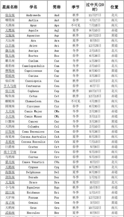 2月4号的生日是什么星座
,2月4日出生的是什么星座?图1