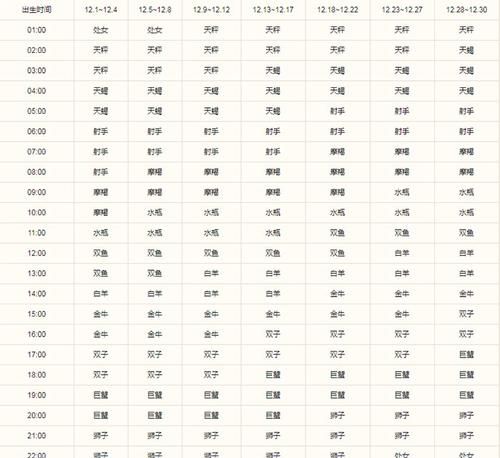 990双鱼座上升星座
,双鱼座上升星座是什么星座图1