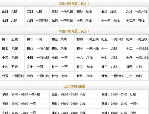 985大年初一是什么星座
,n农历正月初一是什么星座?图3