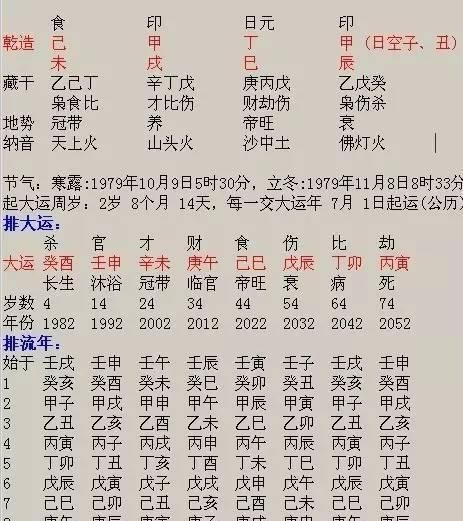 1997年2月1日生辰八字
,我是2月初8下午7点至8点生的我的生辰八字是什么图2