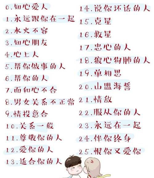 俩人姓名相加笔画看缘分
,两个人的名字笔画测姻缘图2