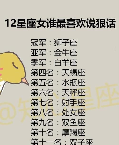 2星座中谁是老大前名
,12星座谁是老大?谁是老二?谁是老三?图1