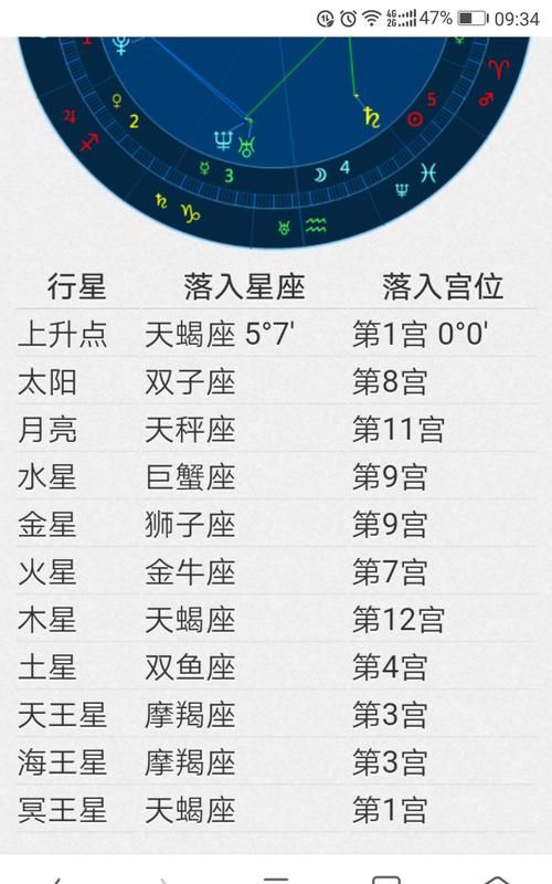 5月27双子上升星座是什么
,5月27号的双子座月亮和上升星座是什么意思图1