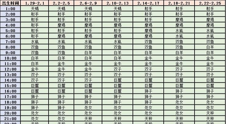 5月27双子上升星座是什么
,5月27号的双子座月亮和上升星座是什么意思图3