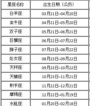 3月30日是什么星座
,3月30号什么星座图1