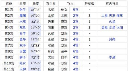 2005年6月5日出生是什么星座
,6月5日出生的我是什么座图4