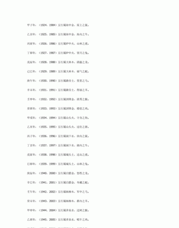 20是什么星座
,什么年月日出生的人是什么星座图1