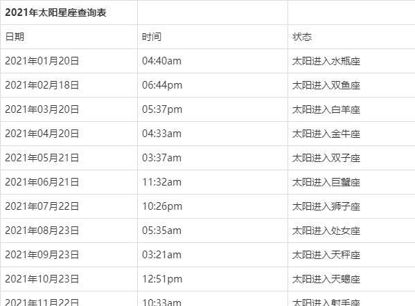 星座查询表
,农历4月25日出生的是什么星座图3